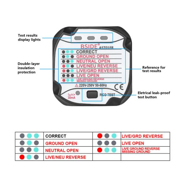 Earthing Product Tester Kit(New Bundle)